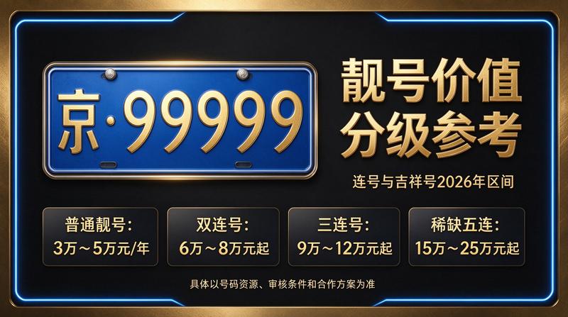 2026年北京闲置京牌指标商务洽谈场景